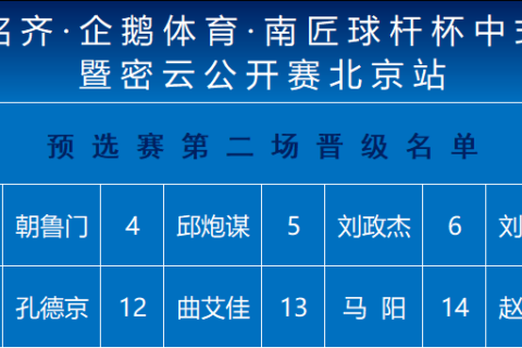 北京耿铭齐·企鹅体育·南匠球杆杯中式台球公开赛资格赛次日 更多