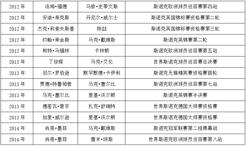 Xingpai pool table has an extra 147 full scores
