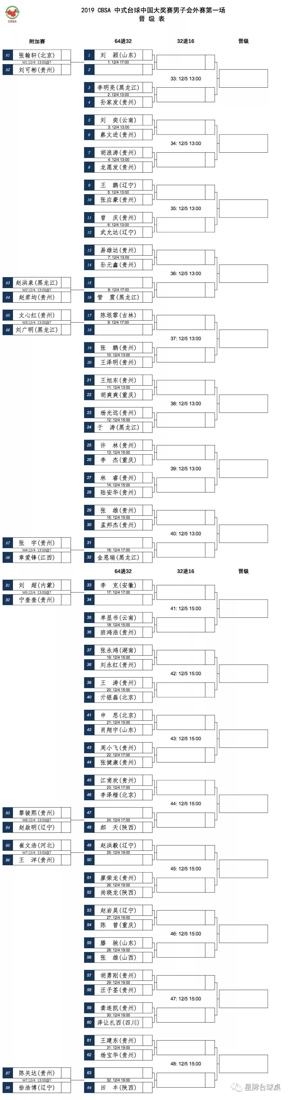 中国·贵州·贵阳2019CBSA“星牌”杯中式台球中国大奖赛会外赛签表