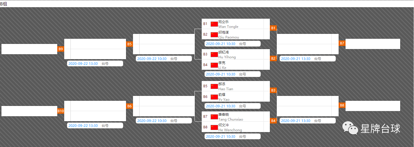 签表| 南京中式台球全明星公开赛正赛双败阶段对位出炉!